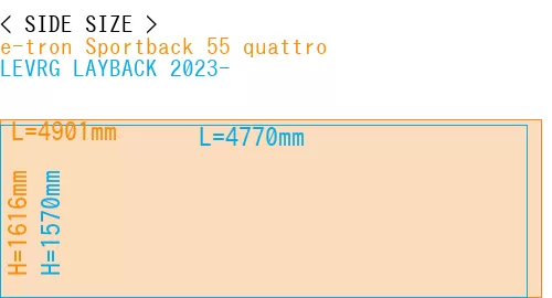 #e-tron Sportback 55 quattro + LEVRG LAYBACK 2023-